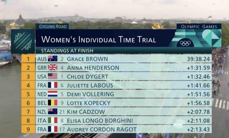 JO Paris 2024. Femmes. Classement du contre-la-montre