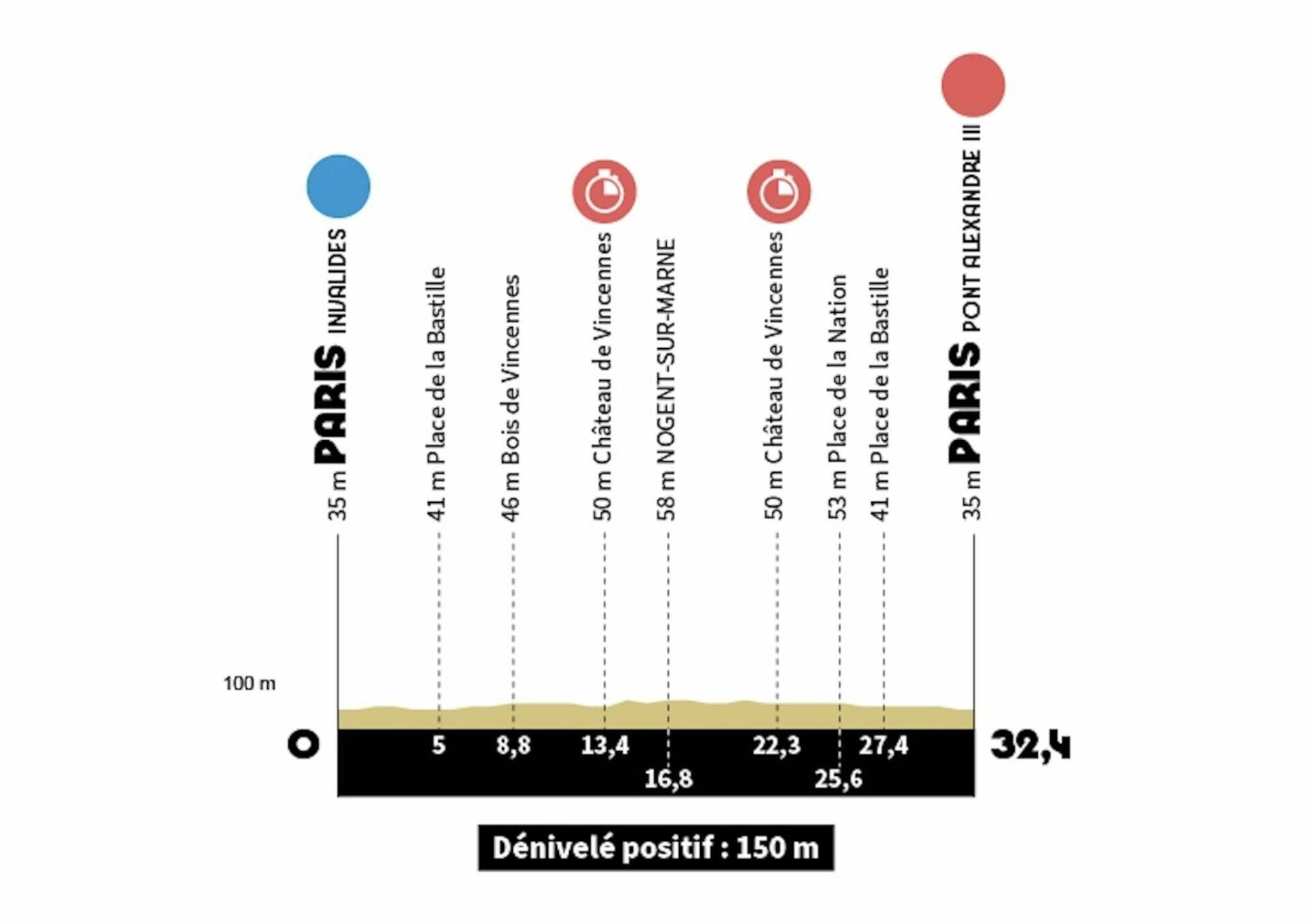 Jo Paris 2024 Le Parcours Du Contre La Montre De Cyclisme Sur Route 8316