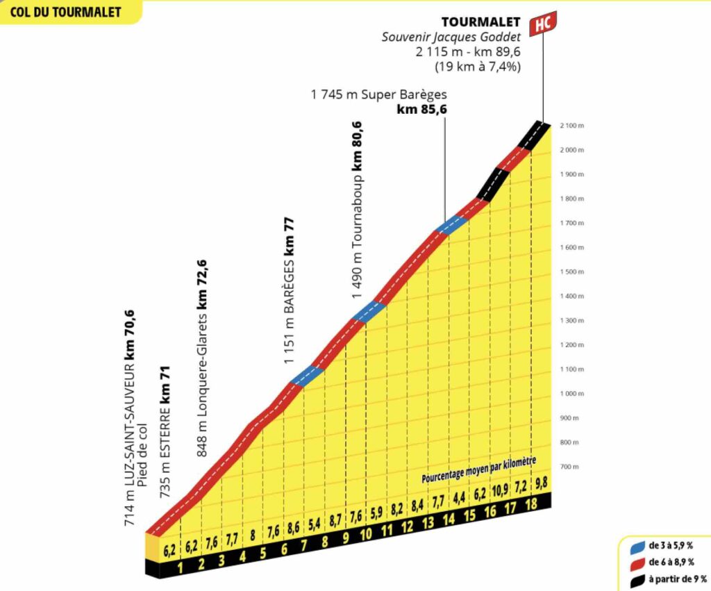 tourmalet etape tour de france