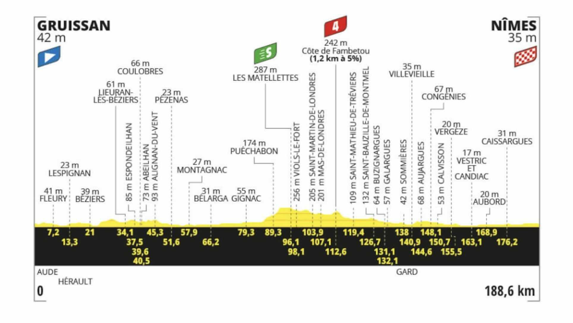 Tour De France Etape 16 Parcours D taill Profil Carte Et Favoris