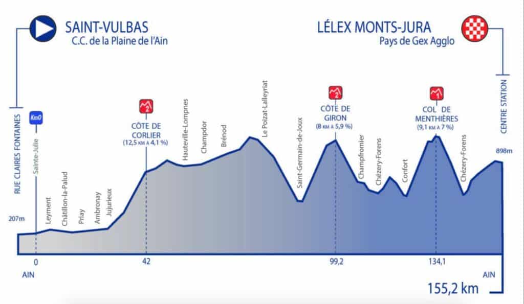 tour de l ain etape 2