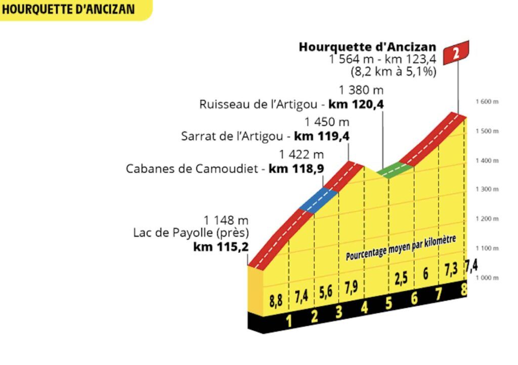 tourmalet etape tour de france