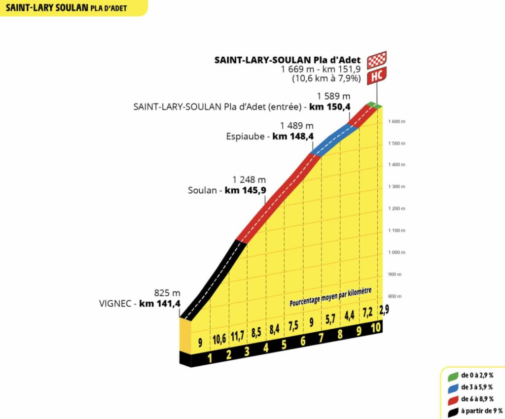 tourmalet etape tour de france