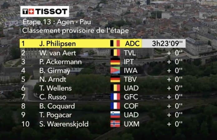 Tour de France 2024 classement complet étape 13