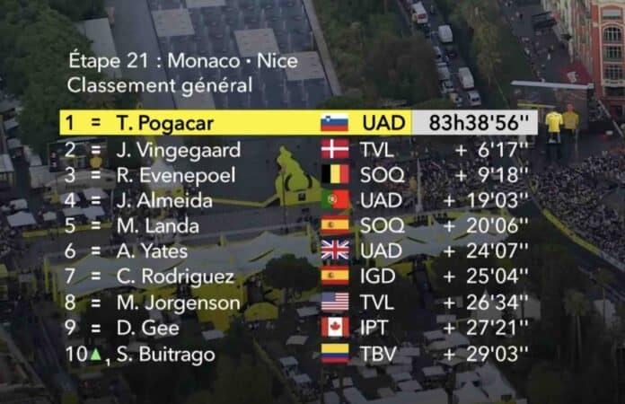 Tour de France 2024 classement général final