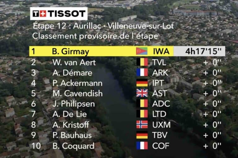 Tour de France 2024 en direct. Le classement complet de la 12e étape