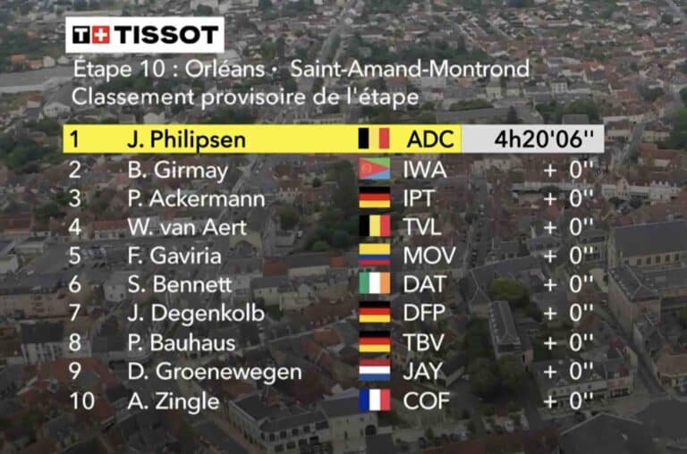 Tour de France 2024 en direct : Le classement de la 10e étape