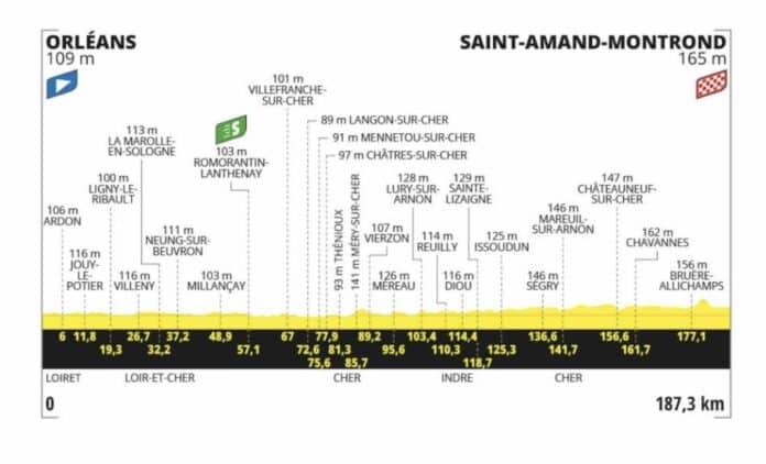 Tour de France 2024 étape 10 profil détaillé favoris direct TV