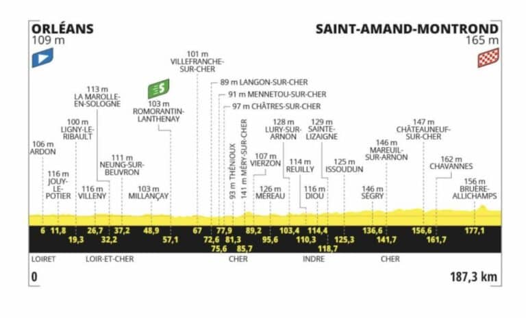 Tour de France 2024. Etape 10. Profil détaillé, favoris, direct TV