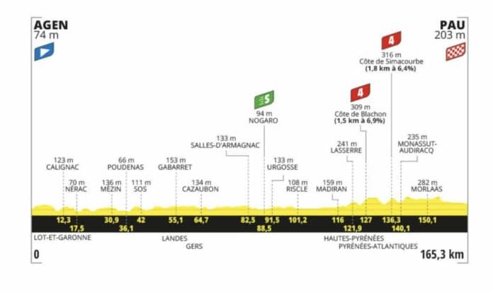 Tour de France 2024 étape 13 parcours détaillé profil carte et favoris