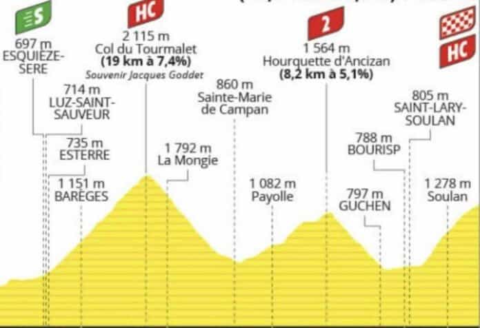 Tour de France 2024 étape 14 les trois ascensions du jour en détails