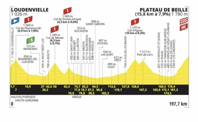 Tour de France 2024 étape 15 parcours détaillé profil carte et favoris