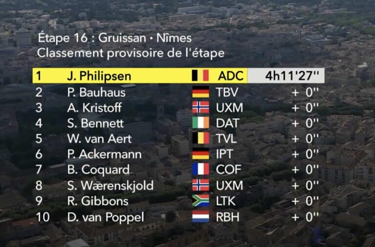Tour de France 2024. Etape 16. Classement complet