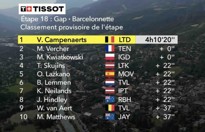 Tour de France 2024 étape 18 classement du jour