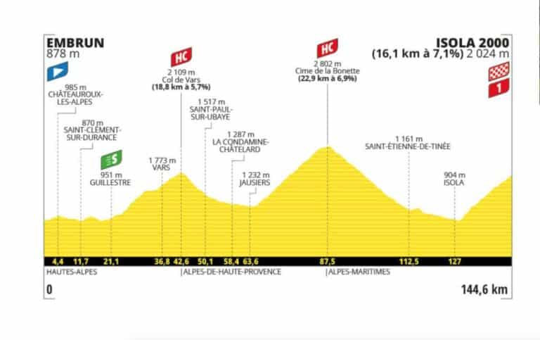 Tour de France 2024. Etape 19. Profil, parcours, favoris