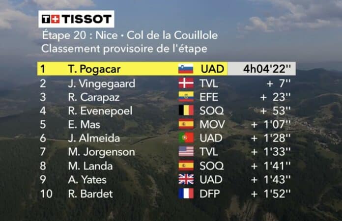 Tour de France 2024 étape 20 classement du 20 juillet