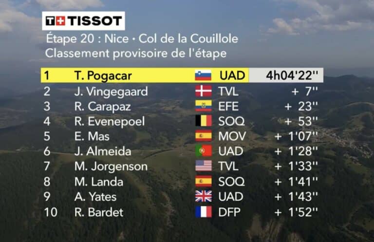 Tour de France 2024. Etape 20. Classement du 20 juillet