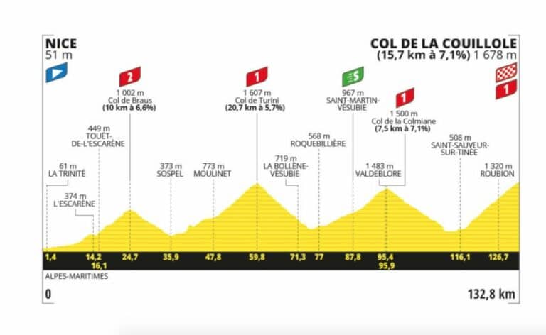 Tour de France 2024. Etape 20. Profil, parcours, favoris