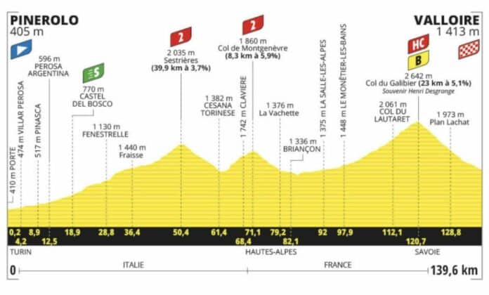 Tour de France 2024 étape 4 profil détaillé favoris direct tv