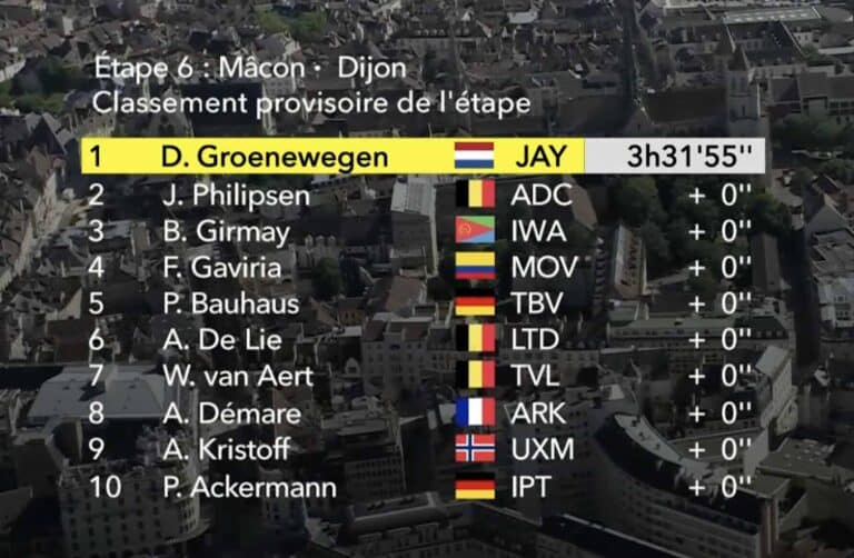 Tour de France 2024. Etape 6. Classement complet