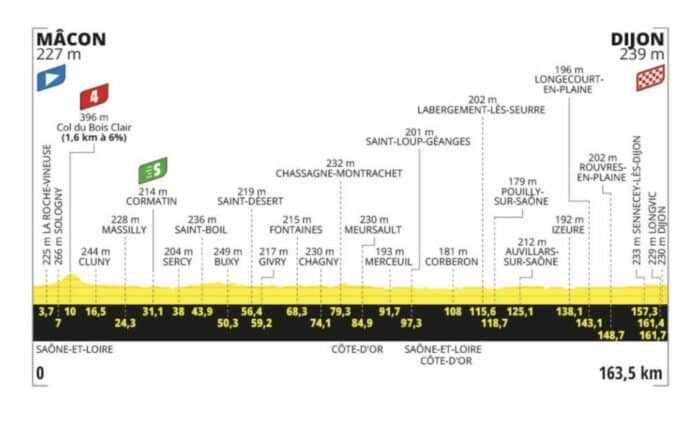 Tour de France 2024 étape 6 profil détaillé favoris direct