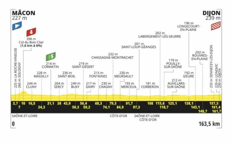 Tour de France 2024. Etape 6 : Profil détaillé, favoris, direct TV