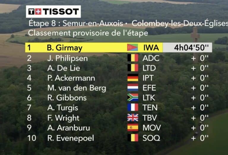 Tour de France 2024. Etape 8. Classement complet