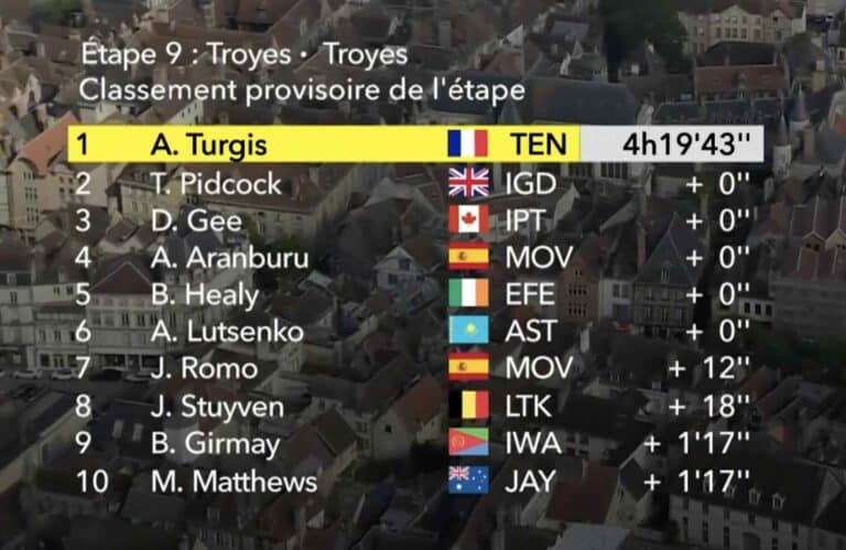 Tour de France 2024. Etape 9. Classement complet