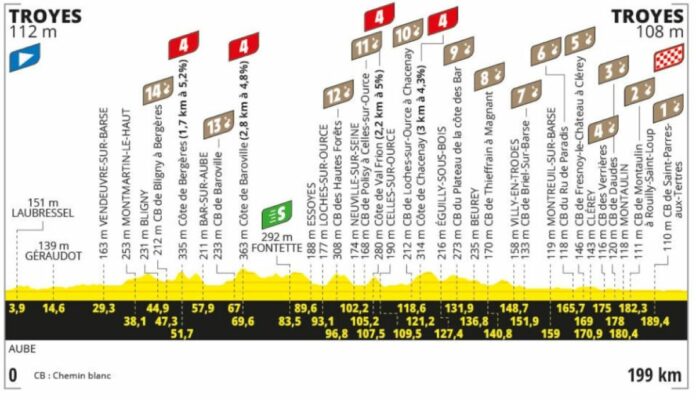 Tour de France 2024 Etape 9 Profil détaillé Favoris Direct TV