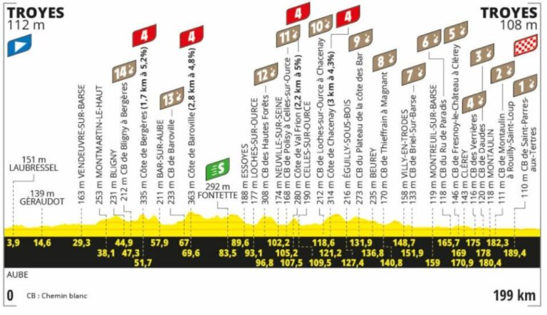 Tour de France 2024. Etape 9 : Profil détaillé, favoris, direct TV