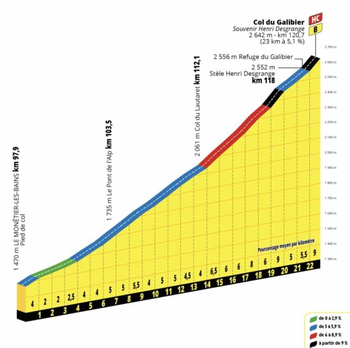 Tour de France 2024 le col du Galibier détaillé