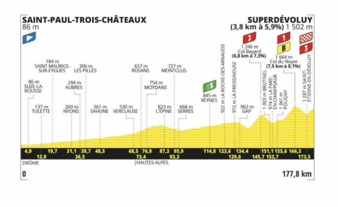 Tour de France 2024 parcours détaillé profil de l'étape du jour 17e