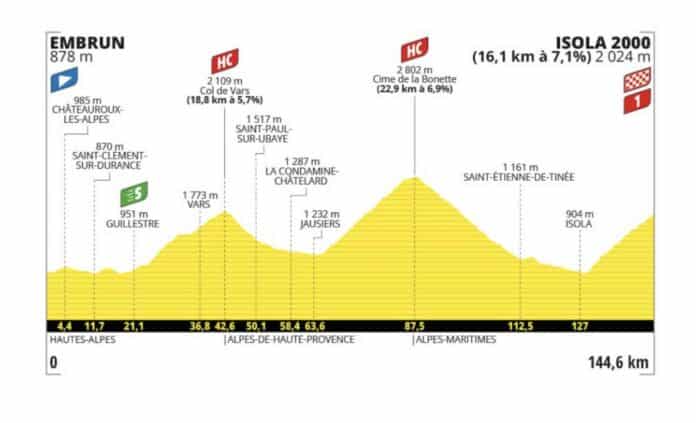 Tour de France étape 10 les profils détaillés du col de Vars la Bonette et Isola 2000