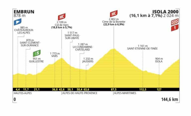 Tour de France. Etape 19. Les profils détaillés du Col de Vars, la Bonette et Isola 2000