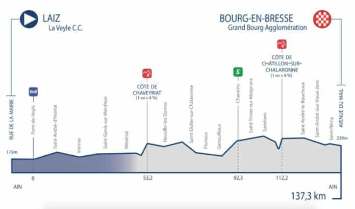 tour de l'ain etape 1 profil et favoris