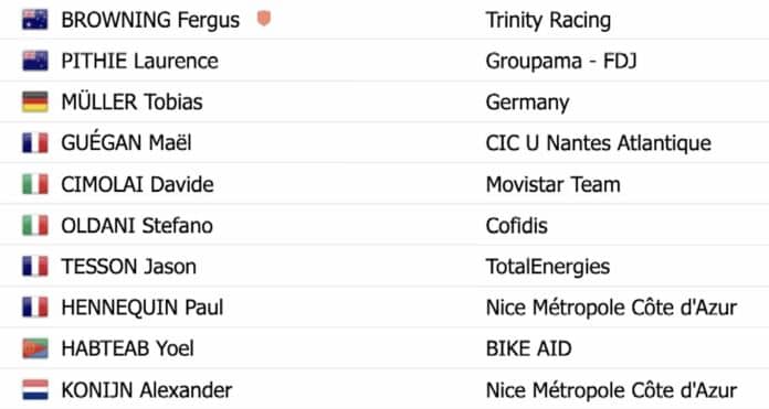 Tour de l'Ain 2024 classement complet étape 1