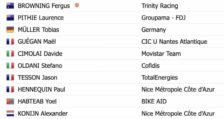 Tour de l’Ain 2024. Classement complet étape 1
