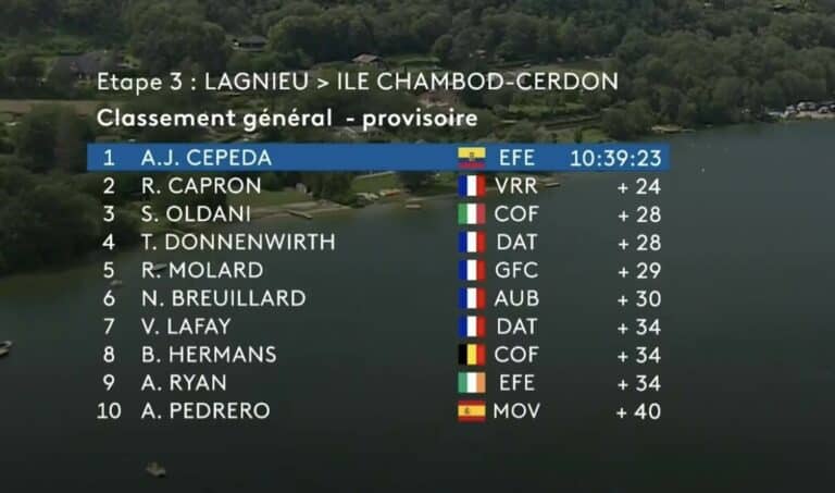 Tour de l’Ain 2024. Classement général final