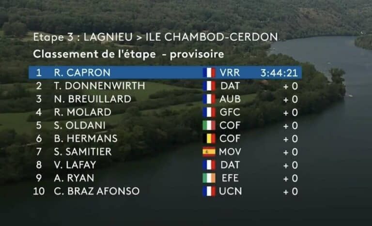 Tour de l’Ain 2024. Etape 3. Classement complet