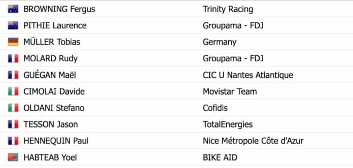 tour de l'ain 2024 classement general 1e étape