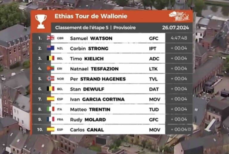 Tour de Wallonie 2024. Classement 5e et dernière étape