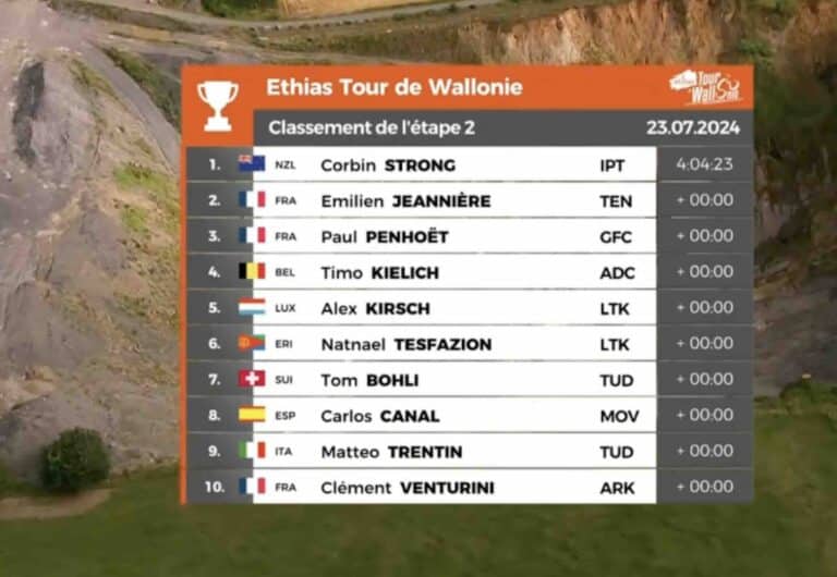 Tour de Wallonie 2024. Classement Etape 2