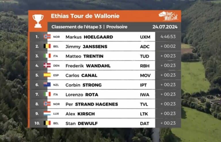 Tour de Wallonie 2024. Classement étape 3