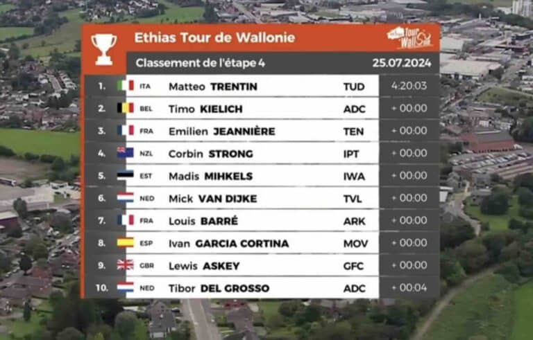 Tour de Wallonie 2024. Classement étape 4