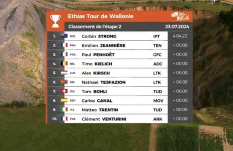 Tour de Wallonie 2024. Classement général après la 2e étape