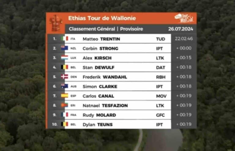 Tour de Wallonie 2024. Classement général final