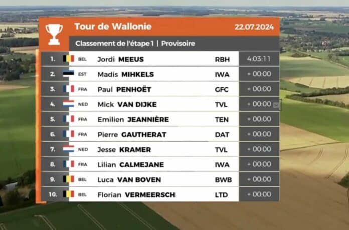 Tour de Wallonie 2024 étape 1 classement complet