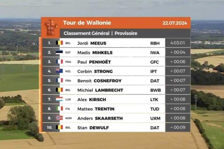 Tour de Wallonie 2024. Etape 1 : Classement général mis à jour