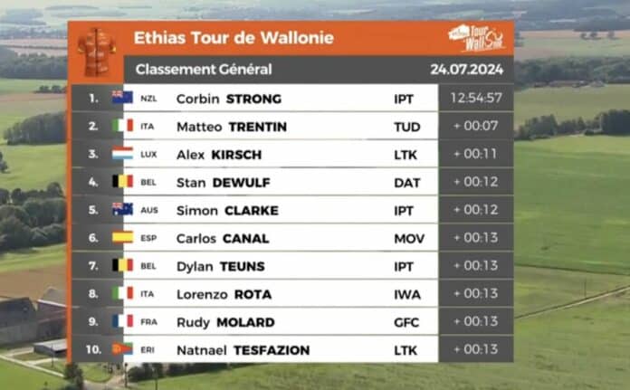 Tour de Wallonie 2024 étape 3 classement général mis à jour