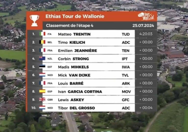 Tour de Wallonie 2024. Etape 4. Classement général mis à jour
